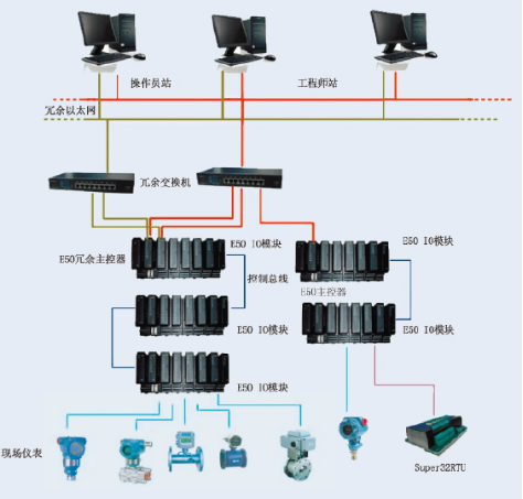 原油联合站系统结构图.png 原油联合站系统结构图.png